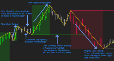 Trading system