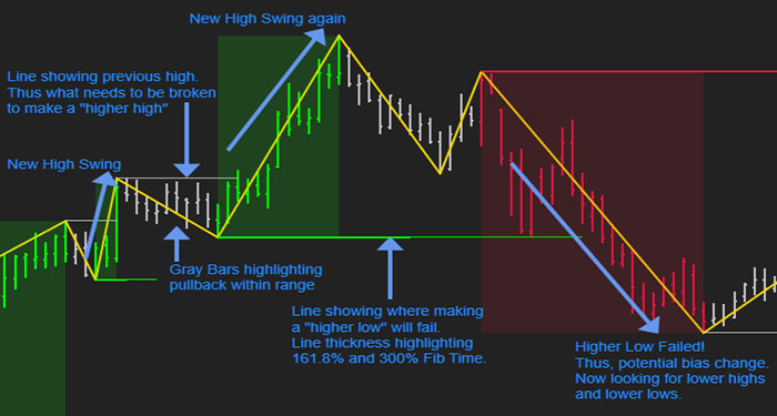 Trading system