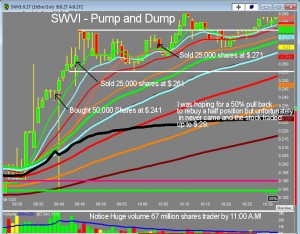 SWVI - pump and dump