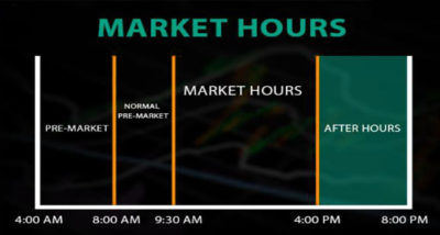 pre market and after hours trading