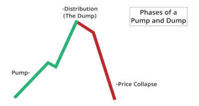 Pump and dump